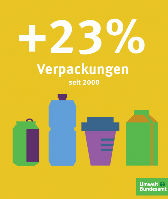 Grafik Verpackungen UBA