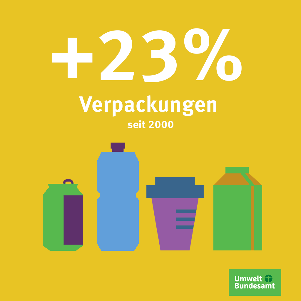 Grafik Verpackungen UBA